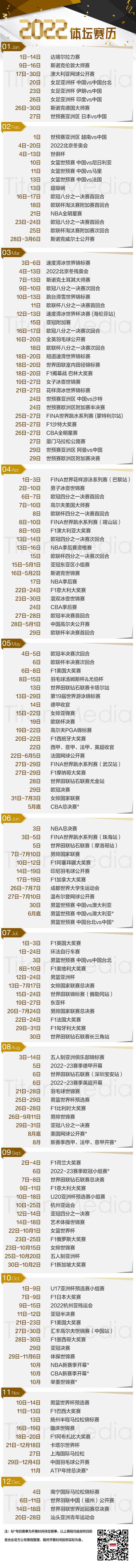 乐鱼体育app-【赛历】体育大年2022，不止有北京冬奥会！